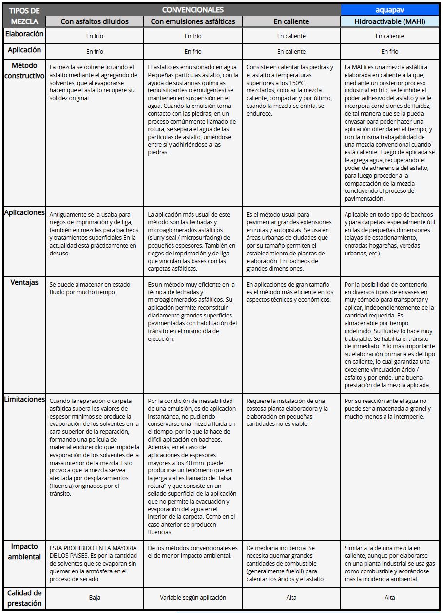 tabla